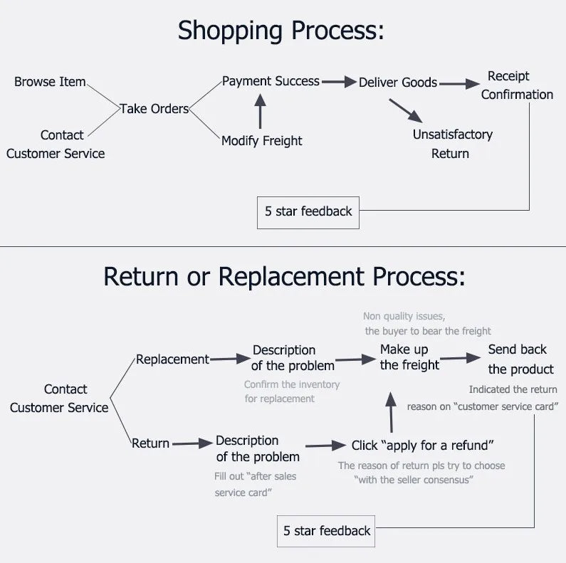 2023 New High speed USB Flash Drive 128GB Pen Drive Pendrive Manipulator waterproof U Disk Memory Stick