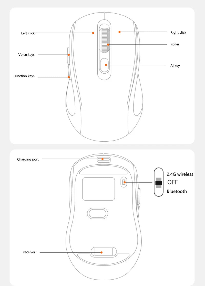 Xiaomi Intelligent Mouse Wireless Bluetooth Dual Mode Mute Rechargeable Mouse Voice Typing Translation Writing Office Universal