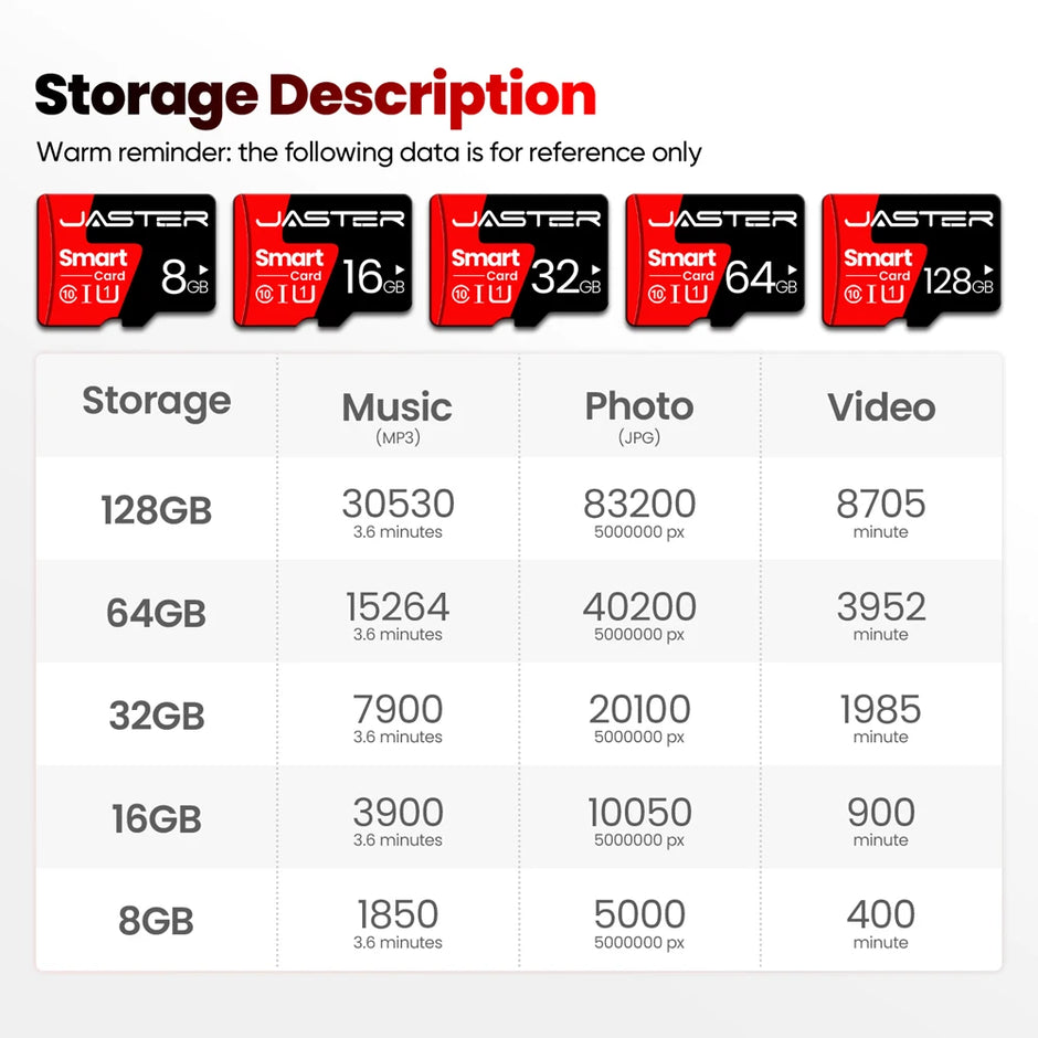 100% Original Memory Card 16GB Class10 A1 TF Card 32GB 64GB 128GB Memory Card for Samrtphone and Table PC Function Car and TV