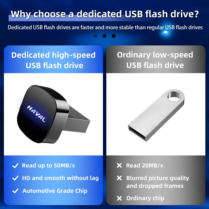 Car USB Flash Drive Portable Mini Short U Disk Pendrive Stable Fast For Great Wall Haval F7 H6 H2 H3 H5 H7 H8 H9 M4 F7X F7H H2S