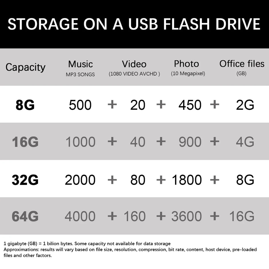 USB 2.0 Flash Drive 16G 32G 64G Pen Drive Pendrive High Speed Flash Disk Memory Stick Drives with LED Indicator