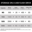 USB 2.0 Flash Drive 16G 32G 64G Pen Drive Pendrive High Speed Flash Disk Memory Stick Drives with LED Indicator