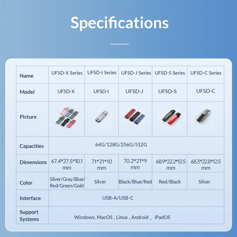 ORICO UFSD 411MB/S Pen Drive Metal Leather USB Flash Drive 512GB 256GB 128GB 64GB USB Stick Pendrives Car Shape Design