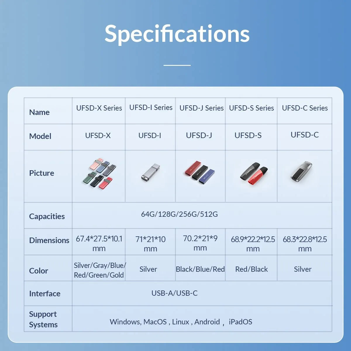 ORICO UFSD 411MB/S Pen Drive Metal Leather USB Flash Drive 512GB 256GB 128GB 64GB USB Stick Pendrives Car Shape Design